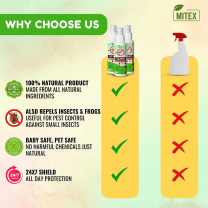 Lizard Repellent Spreay (Pack of 3)